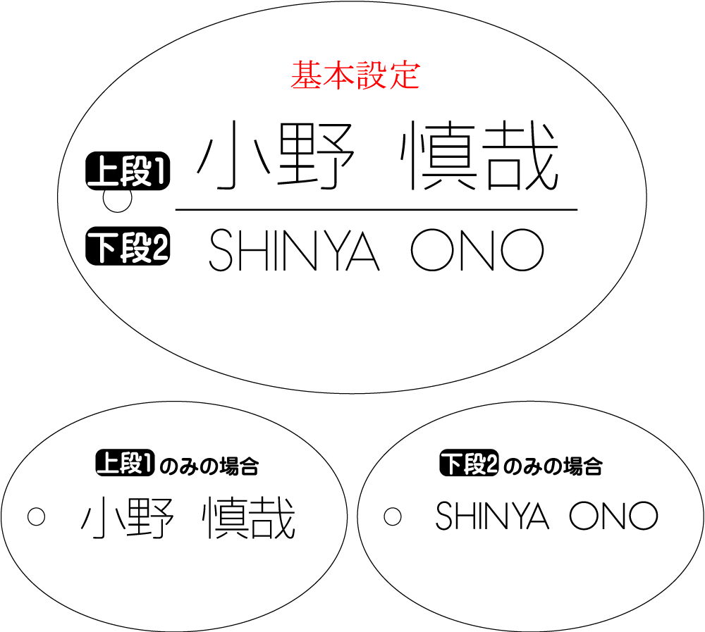 お名前入れ設定説明