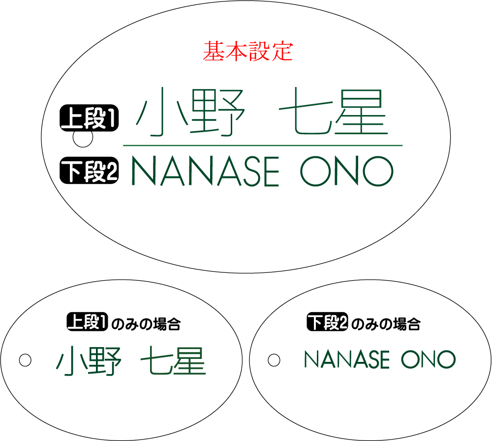 お名前入れ設定説明