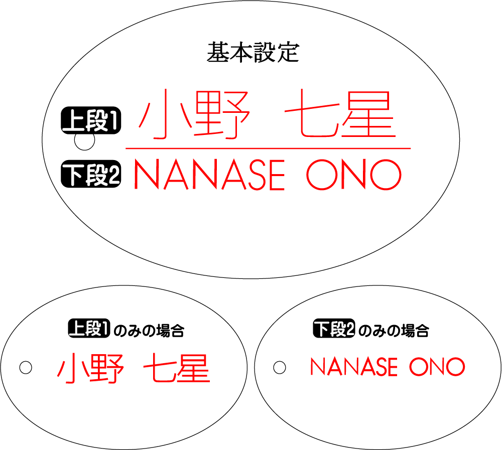 お名前入れ設定説明