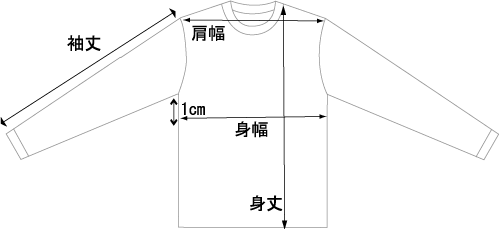 長袖Ｔシャツ計測箇所図